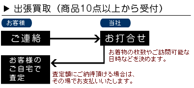 出張買取