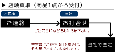 店頭買取